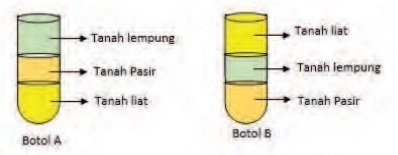 Susunan Tanah pada Botol