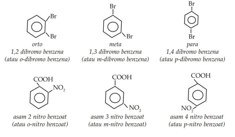 4 Tata Nama Benzena Dan Turunannya Materi Kimia 3070