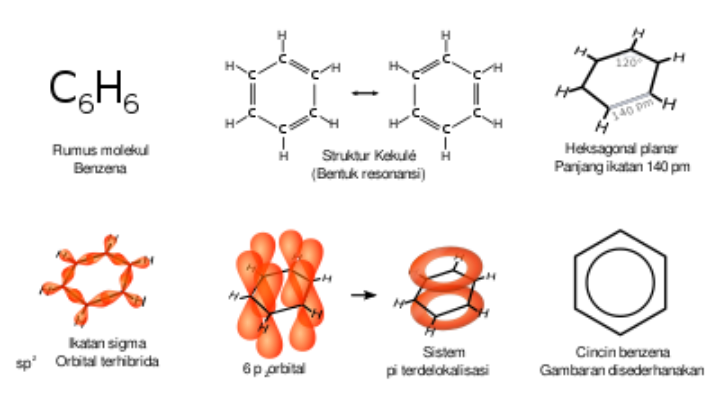 15 Contoh Soal Tata Nama Benzena Materi Kimia