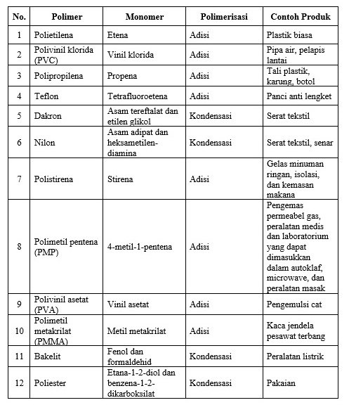 Contoh Polimer Sintetik