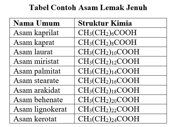 Lemak Pengertian Klasifikasi Struktur Dan Manfaatnya 9628