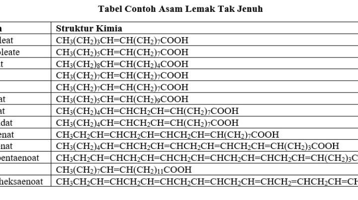 asam lemak jenuh rantai ganda | MateriKimia