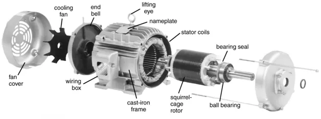 Bagian-Bagian Motor Induksi 3 Fase