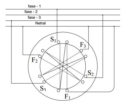 Bentuk Hubungan Sederhana Kumparan Motor Induksi 3-fase dengan Dua Katup Stator