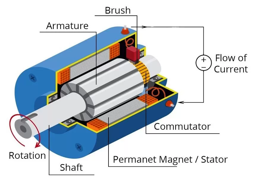 Motor Listrik DC