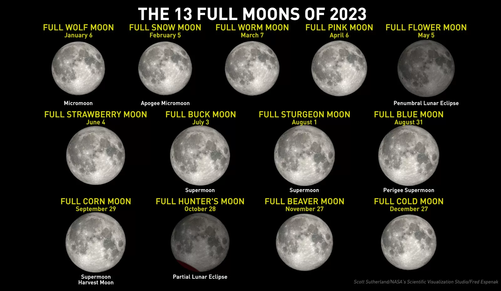 Bulan Purnama di Tahun 2023