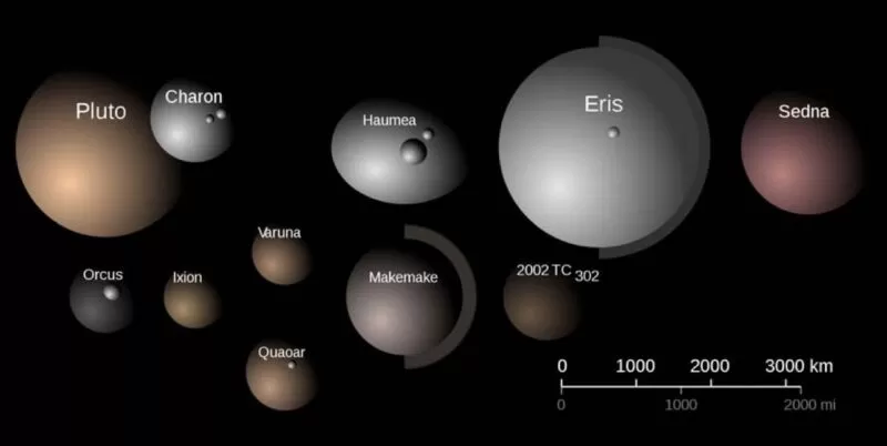 Daftar Planet Kerdil dalam Sistem Tata Surya Image