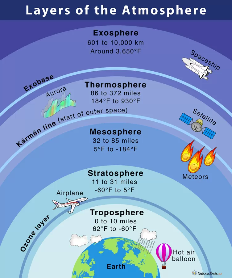 Gambar Lapisan Atmosfer Bumi