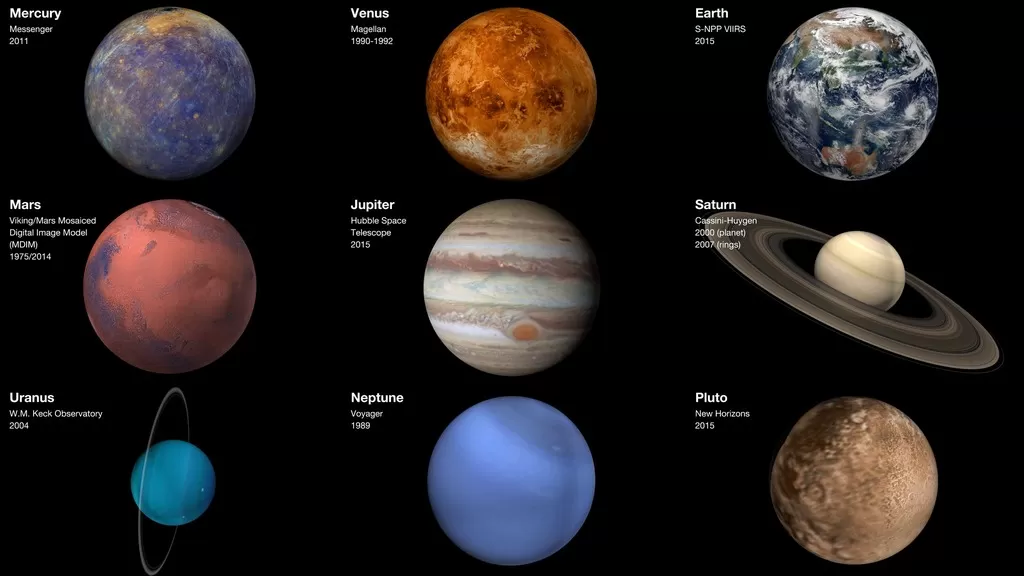 Gambar Planet-Planet dalam Sistem Tata Surya