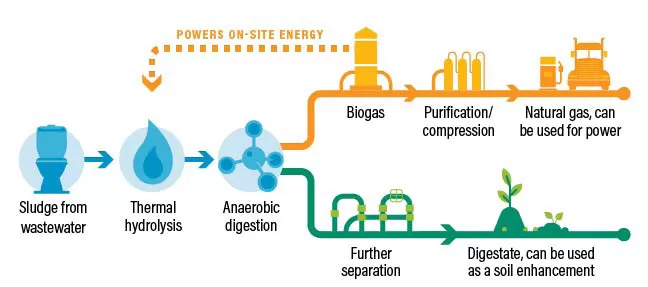 Energi Air Limbah