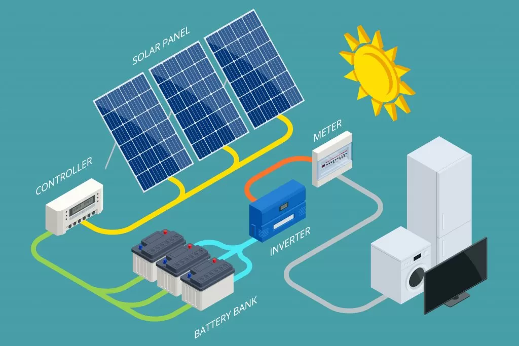 Energi Matahari (Solar Energy)