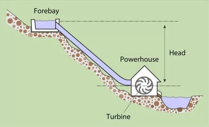 Energi Mikrohidro