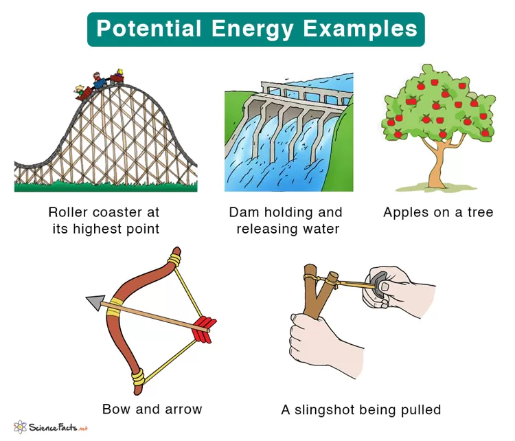 Gambar Contoh Energi Potensial