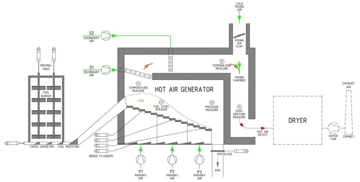 Gambar Desain Hot Air Generator Energi Panas Biomassa
