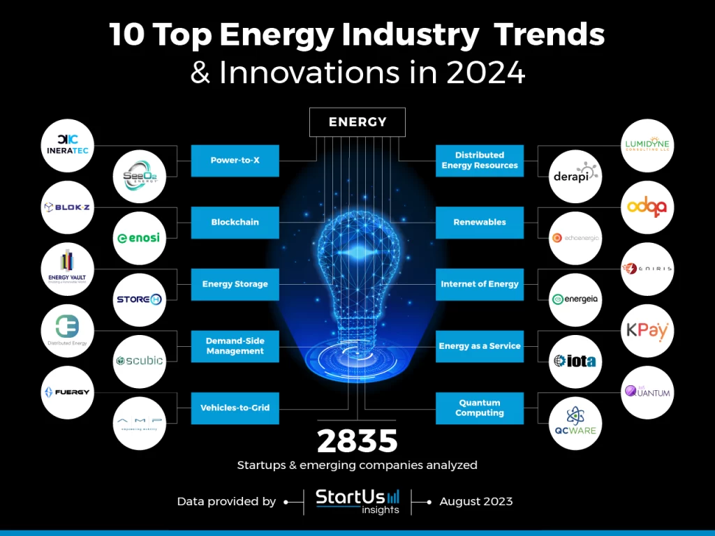 Inovasi dan Pengembangan Industri Energi