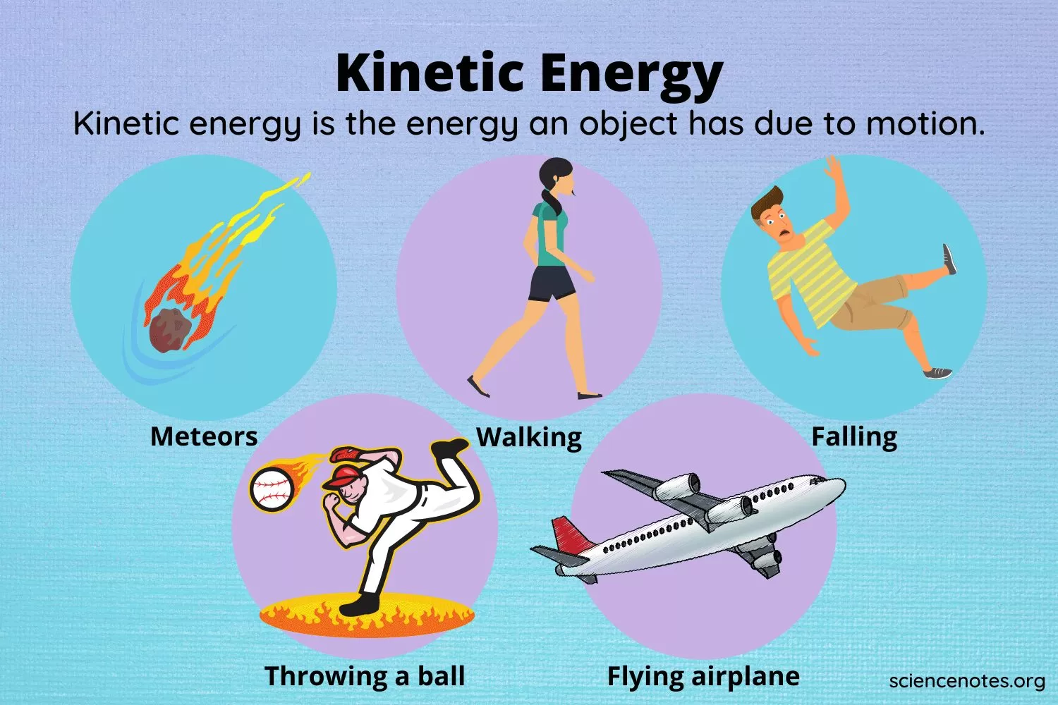 Pengertian Energi Fisika Materi Kimia