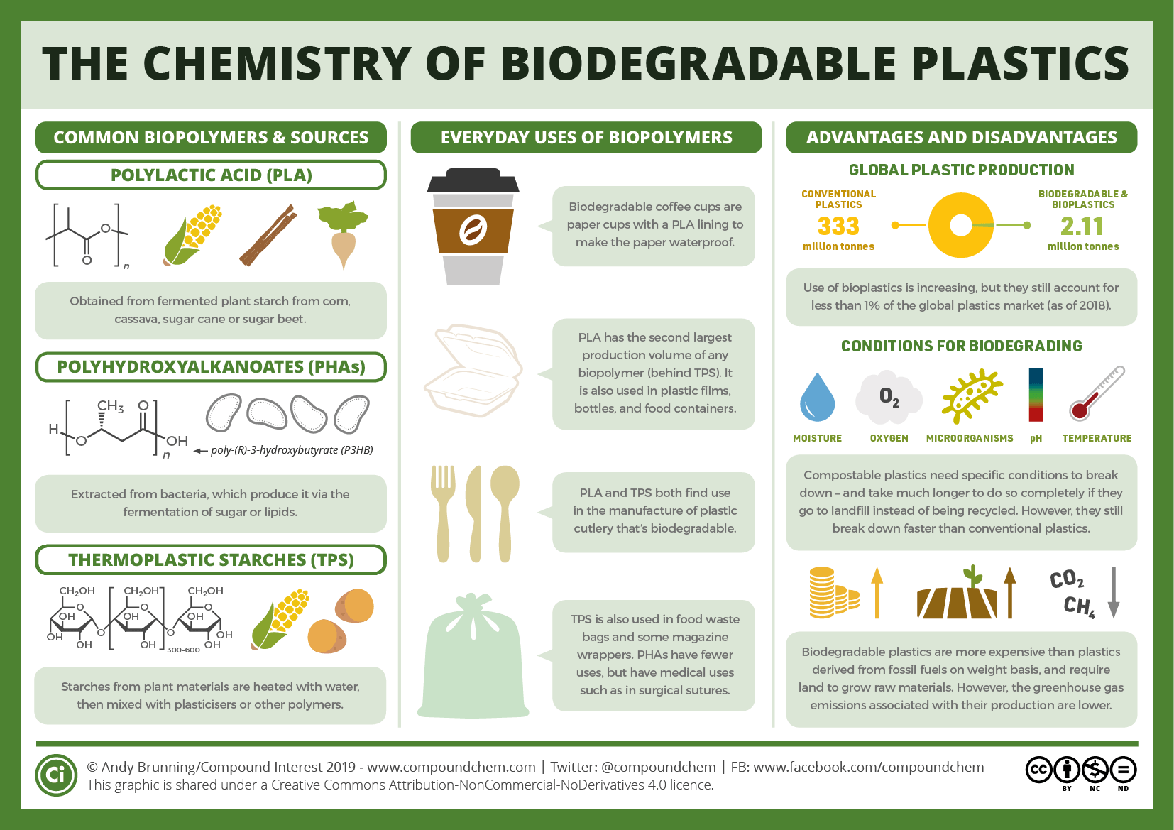 Plastik Biodegradable