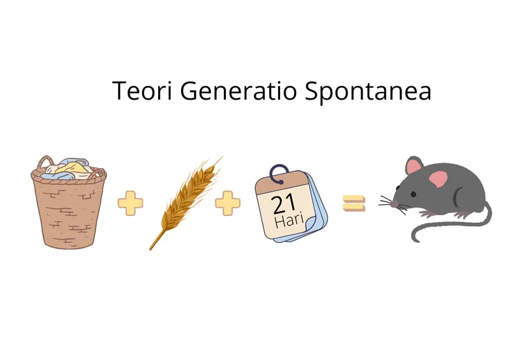 Teori Generatio Spontanea