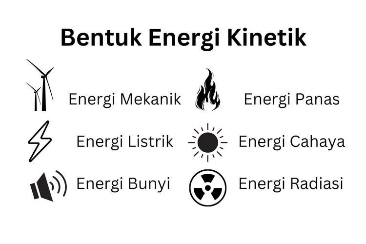 Bentuk-Bentuk Energi Kinetik